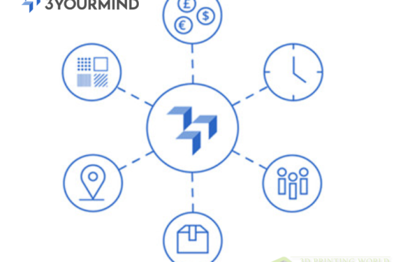 【商机】每月6万次查询 3D打印询价平台3YOURMIND获EOS创始人投资