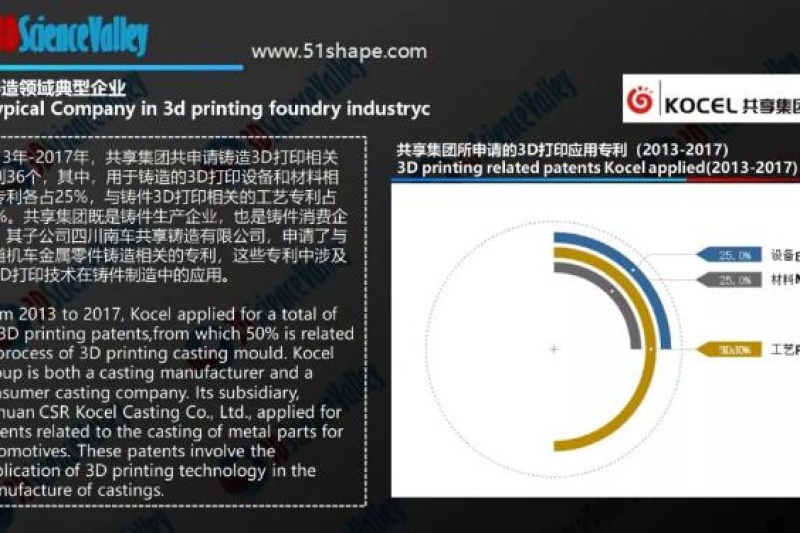 剖析宁夏共享如何推动我国铸造3D打印产业化应用